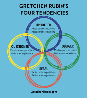 The 'Four Tendencies Framework'
