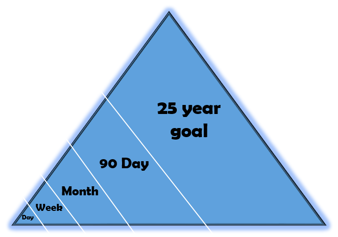 Antifragile Planning