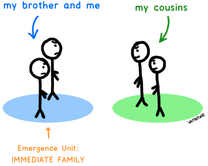 Me against my brother comic